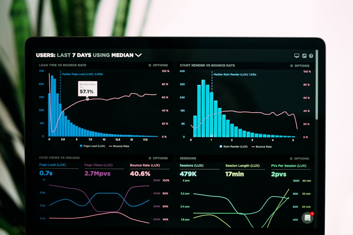 A performance dashboard tracking sessions and conversions